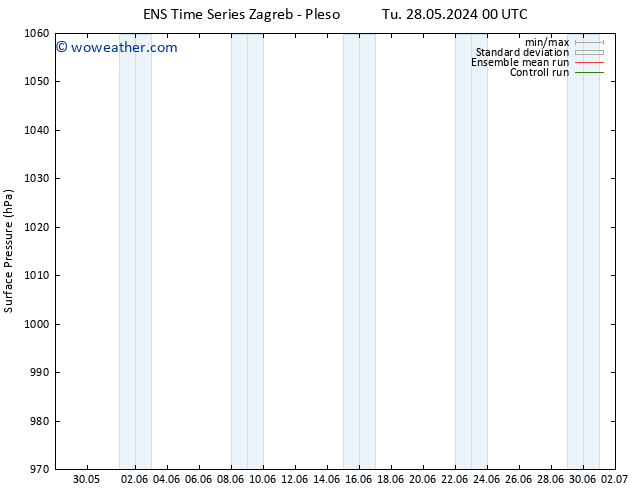 Surface pressure GEFS TS Tu 28.05.2024 06 UTC