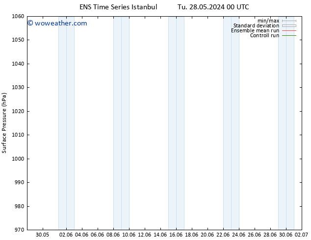 Surface pressure GEFS TS Th 30.05.2024 06 UTC