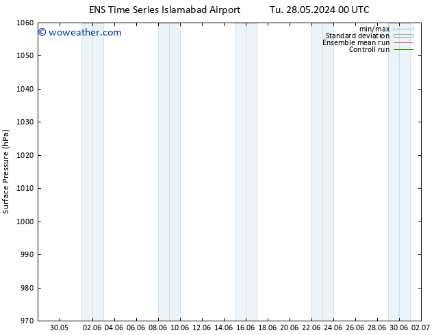 Surface pressure GEFS TS We 29.05.2024 00 UTC