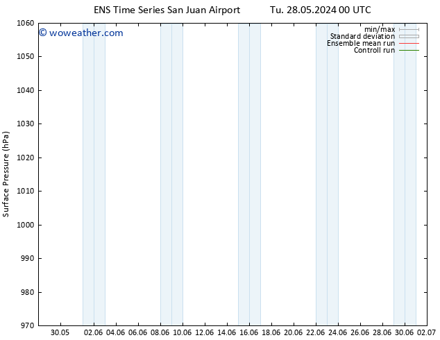 Surface pressure GEFS TS Th 06.06.2024 12 UTC