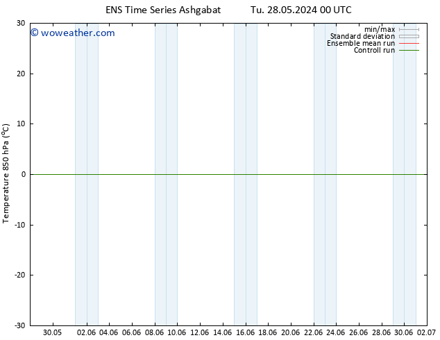 Temp. 850 hPa GEFS TS Fr 31.05.2024 00 UTC