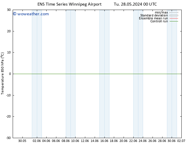 Temp. 850 hPa GEFS TS Tu 28.05.2024 06 UTC