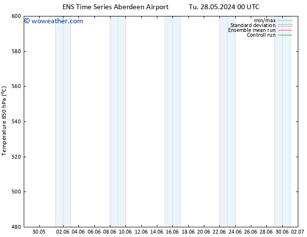 Height 500 hPa GEFS TS Th 13.06.2024 00 UTC