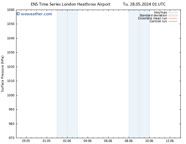 Surface pressure GEFS TS Tu 28.05.2024 19 UTC