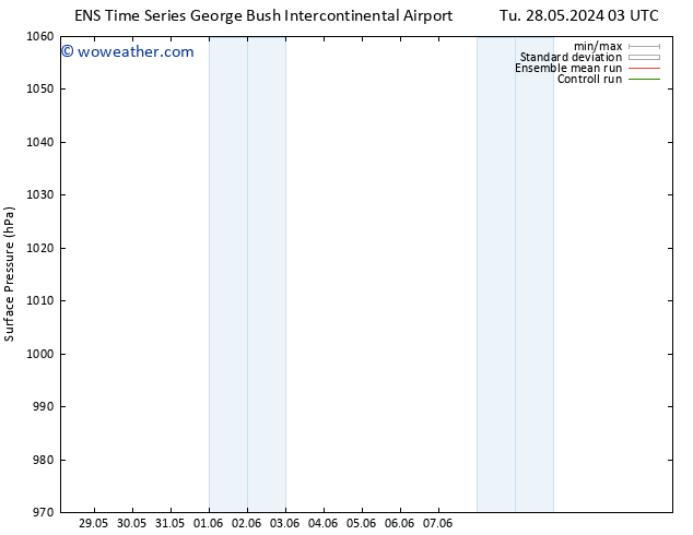 Surface pressure GEFS TS We 29.05.2024 21 UTC