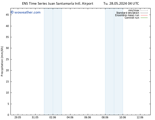 Precipitation GEFS TS Th 06.06.2024 16 UTC