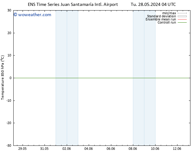 Temp. 850 hPa GEFS TS We 05.06.2024 04 UTC