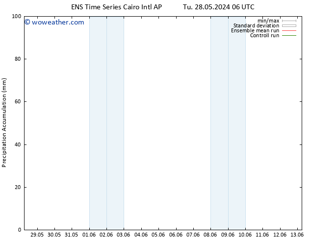 Precipitation accum. GEFS TS We 12.06.2024 06 UTC