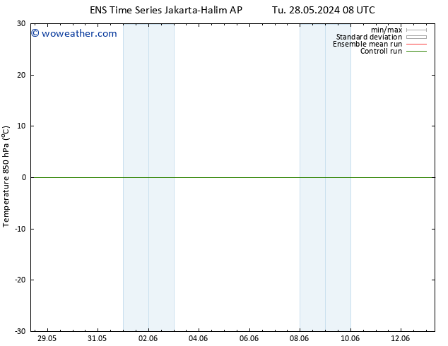 Temp. 850 hPa GEFS TS Tu 28.05.2024 14 UTC