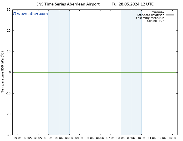 Temp. 850 hPa GEFS TS Th 13.06.2024 12 UTC