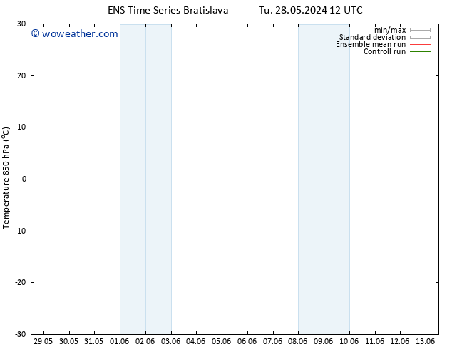 Temp. 850 hPa GEFS TS Fr 07.06.2024 12 UTC