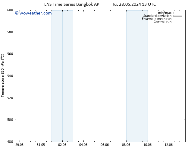 Height 500 hPa GEFS TS Tu 28.05.2024 19 UTC