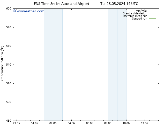 Height 500 hPa GEFS TS Sa 01.06.2024 14 UTC