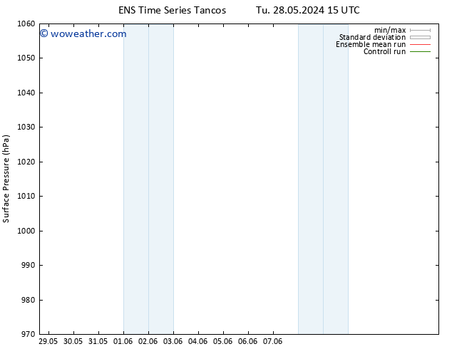 Surface pressure GEFS TS Th 30.05.2024 09 UTC
