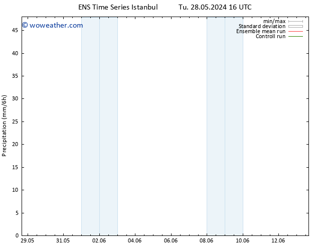 Precipitation GEFS TS Su 02.06.2024 16 UTC