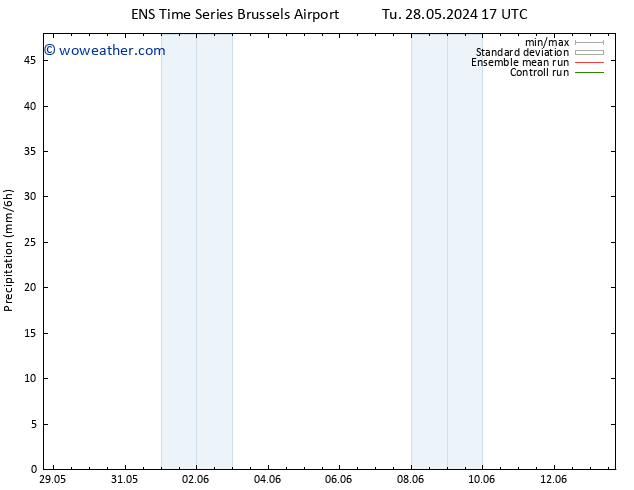 Precipitation GEFS TS Mo 03.06.2024 11 UTC