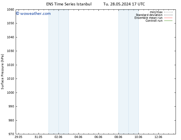 Surface pressure GEFS TS Fr 31.05.2024 17 UTC