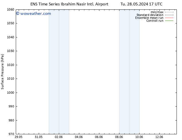 Surface pressure GEFS TS Th 30.05.2024 17 UTC