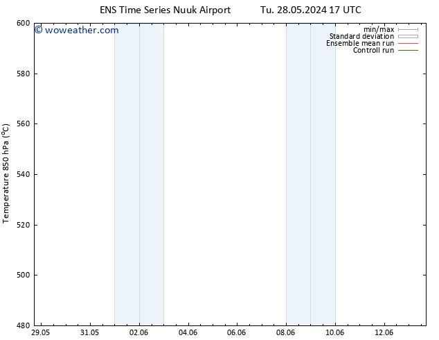 Height 500 hPa GEFS TS Sa 01.06.2024 11 UTC