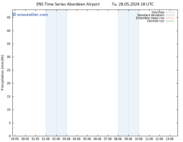 Precipitation GEFS TS Sa 08.06.2024 06 UTC