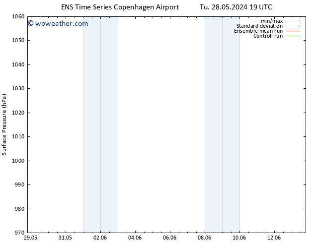 Surface pressure GEFS TS Su 02.06.2024 01 UTC