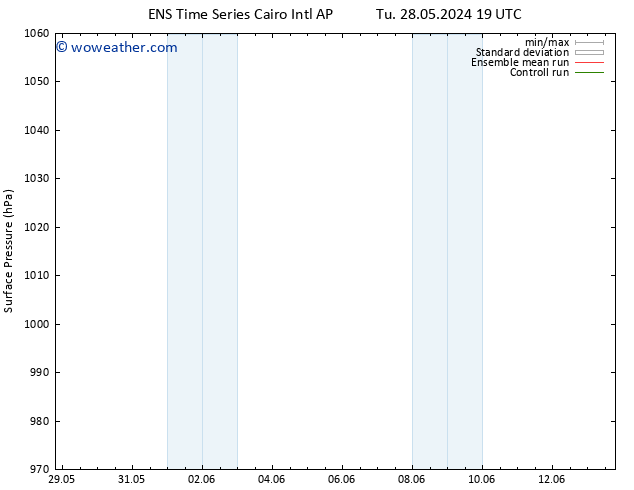 Surface pressure GEFS TS We 05.06.2024 19 UTC