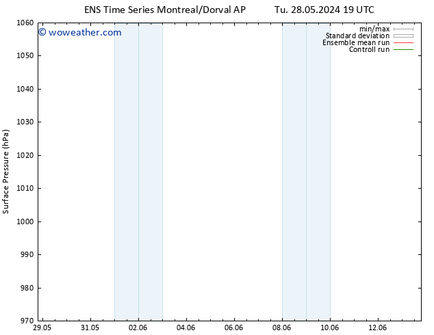 Surface pressure GEFS TS Mo 03.06.2024 19 UTC