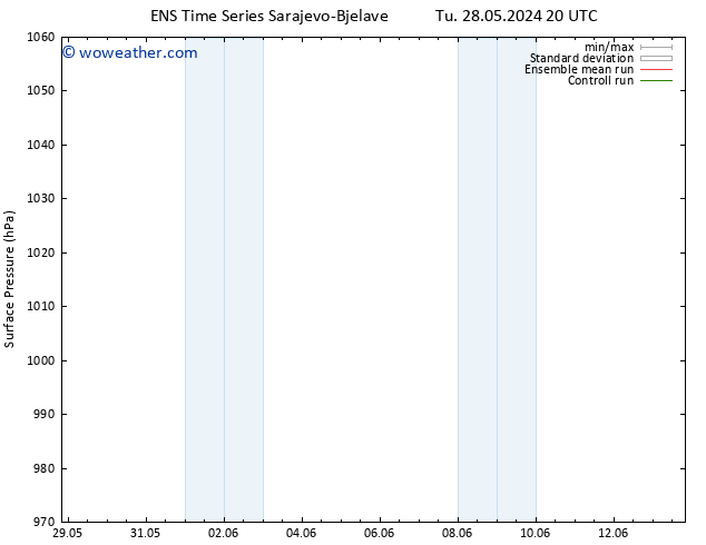 Surface pressure GEFS TS Su 09.06.2024 08 UTC