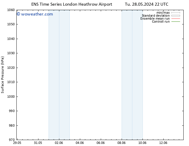 Surface pressure GEFS TS We 29.05.2024 16 UTC