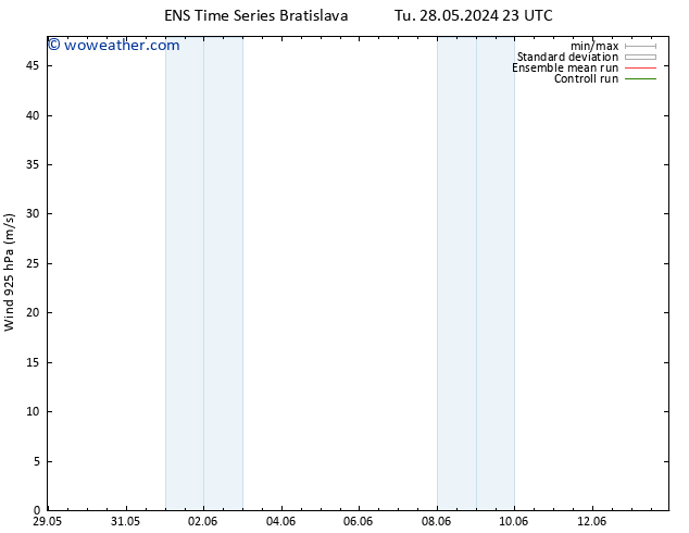 Wind 925 hPa GEFS TS Th 30.05.2024 23 UTC