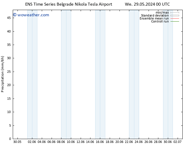 Precipitation GEFS TS Fr 31.05.2024 00 UTC