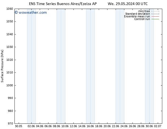 Surface pressure GEFS TS Fr 31.05.2024 00 UTC