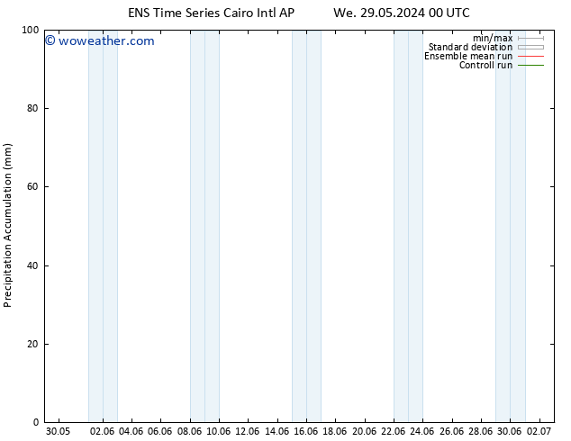 Precipitation accum. GEFS TS Su 02.06.2024 06 UTC