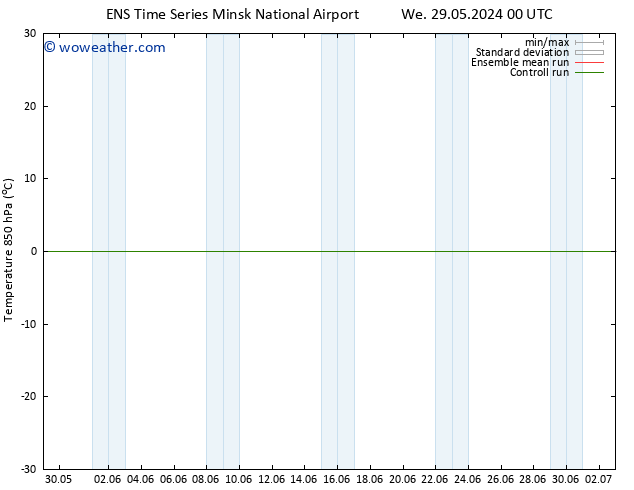 Temp. 850 hPa GEFS TS Sa 01.06.2024 06 UTC