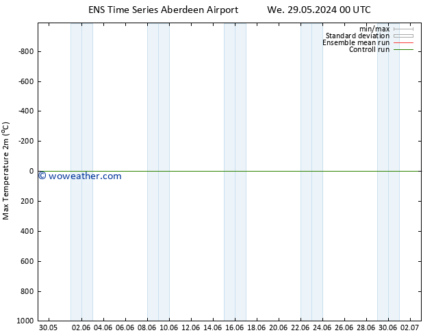 Temperature High (2m) GEFS TS Th 13.06.2024 12 UTC