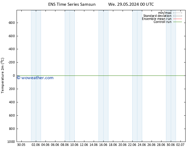 Temperature (2m) GEFS TS Th 13.06.2024 00 UTC