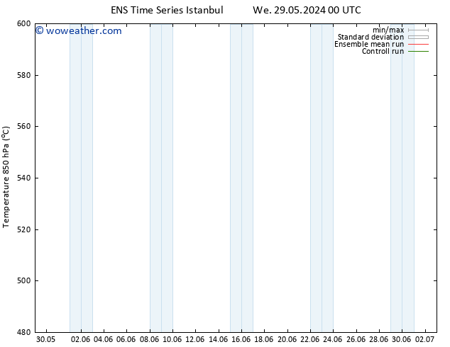 Height 500 hPa GEFS TS Fr 31.05.2024 12 UTC