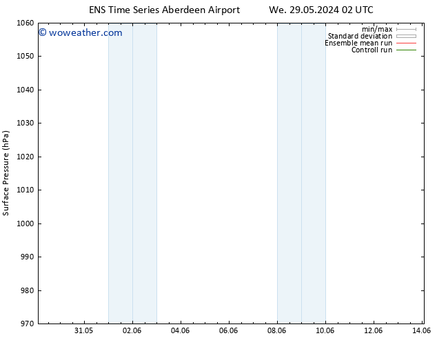 Surface pressure GEFS TS We 29.05.2024 08 UTC