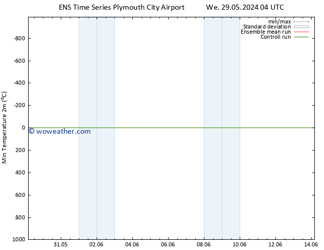 Temperature Low (2m) GEFS TS Sa 01.06.2024 16 UTC