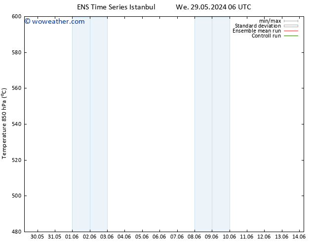 Height 500 hPa GEFS TS Fr 31.05.2024 00 UTC
