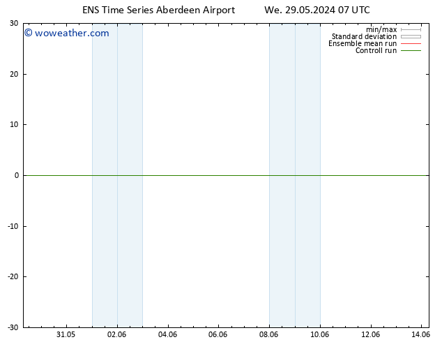 Surface pressure GEFS TS We 05.06.2024 01 UTC