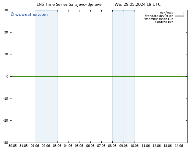 Surface wind GEFS TS Th 30.05.2024 00 UTC
