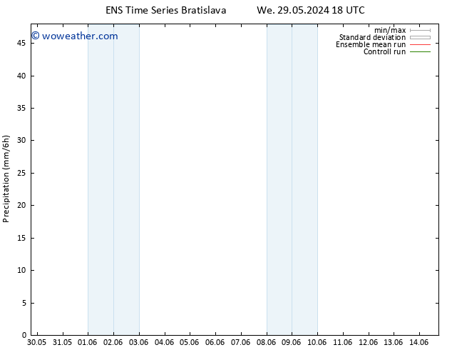 Precipitation GEFS TS Th 30.05.2024 00 UTC