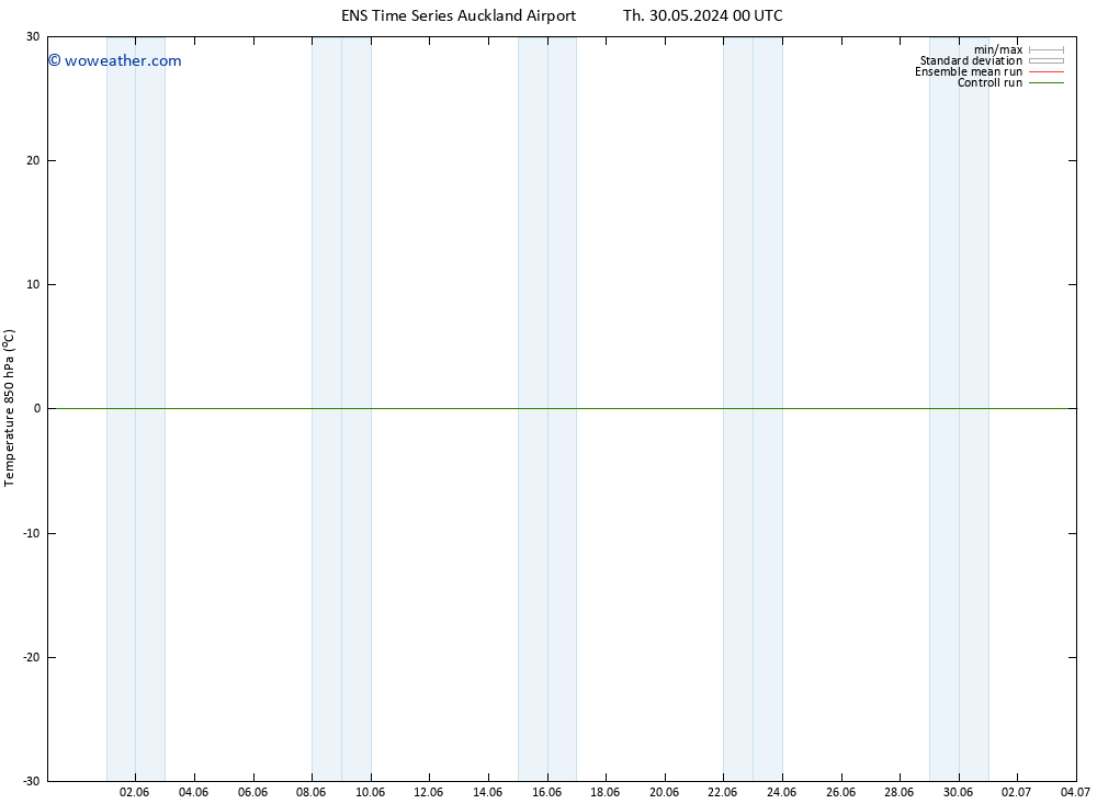 Temp. 850 hPa GEFS TS Th 30.05.2024 06 UTC