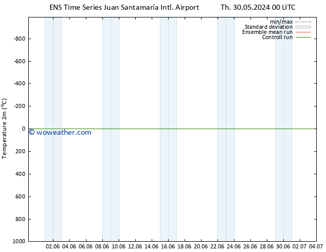 Temperature (2m) GEFS TS Tu 04.06.2024 06 UTC