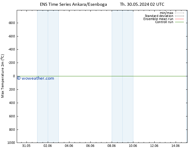 Temperature High (2m) GEFS TS Su 09.06.2024 02 UTC