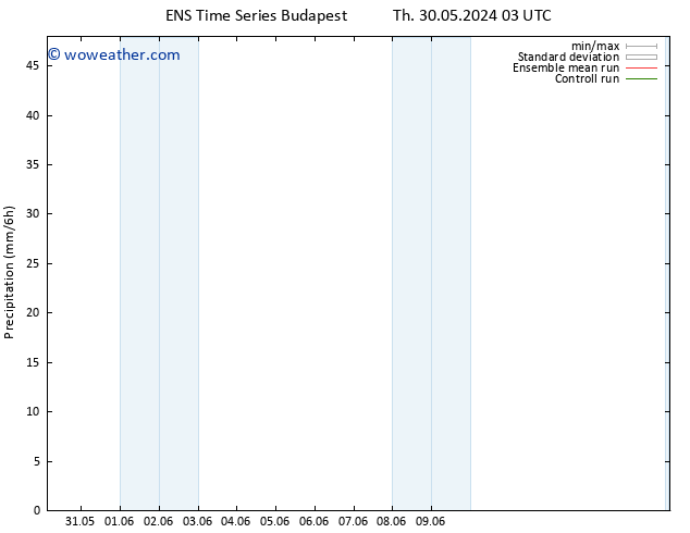 Precipitation GEFS TS Su 09.06.2024 15 UTC