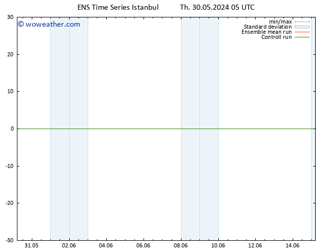 Height 500 hPa GEFS TS Fr 31.05.2024 05 UTC