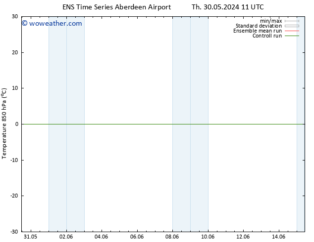 Temp. 850 hPa GEFS TS Th 30.05.2024 17 UTC