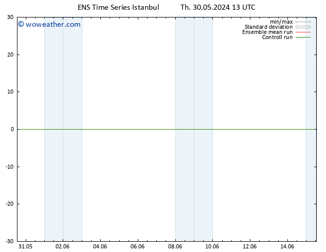 Height 500 hPa GEFS TS Th 30.05.2024 19 UTC